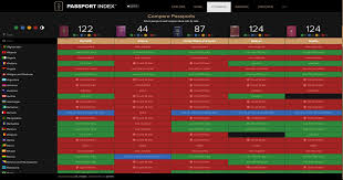 Research is conducted by our research department. The Passport Index Arton Capital