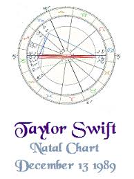 The Natal Astrology Report
