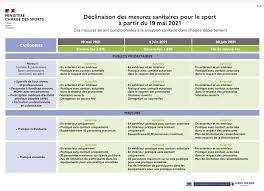 Le premier ministre jean castex a annoncé ce mercredi 16. Les Mesures Sanitaires Applicables Dans L Oise Actualites Accueil Les Services De L Etat Dans L Oise