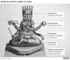 What Is India S Caste System Bbc News
