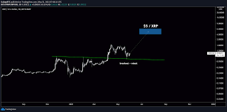 Will ripple xrp go up or crash? 48 Hmv3eyi5avm