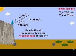Kinematics Part 3 Projectile Motion Youtube Physics Tutorial Projectile Motion Classical Physics