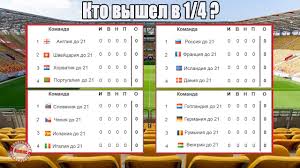 Сделайте eurosport своим главным источником информации про футбол. Molodezhnoe Evro 2021 Kto Vyshel V Rezultaty 3 Tura Turnirnaya Tablica I Raspisanie Youtube