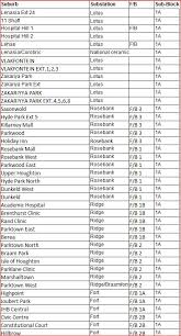 Not those that will be affected this evening. Citypowerjhb On Twitter Loadshedding Stage 2 Has Been Confirmed To Start At 16 00 23 00 From 16 00 20 30 Block 5b 1a Will Be Affected From 20 00 23 00 Block 6b 2a Will Be Affected