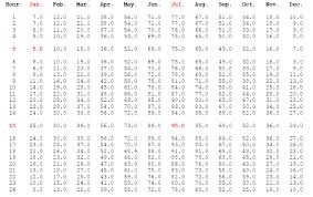 Weather Data Energy Models Com