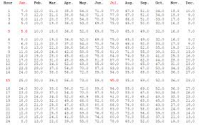 Weather Data Energy Models Com