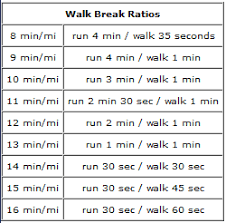 Run walk method for beginners. Run Walk Method Walk Break Ratios Half Marathon Training Schedule Running Half Marathons Half Marathon Training Plan