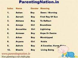 Pin On Births A unique telugu name, bandhura means 'pretty', just the name for your pretty baby the name ganika means the one who is like a 'flower'. pin on births
