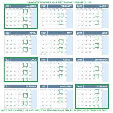 April is likewise very significant with respect to research. Here Are The 3 Paycheck Months For 2021 Michael Saves