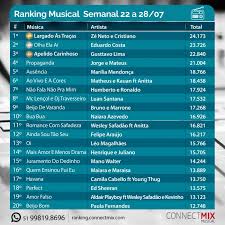 Aqui 2020 já chegou, acompanhe nossa primeira lista de músicas nacionais.tem sertanejo, pop, funk, rap e muito mais.se inscreva, curta e deixe seu comentá. No Mundo Todo Cruel Imperialismo As Mais Tocadas No Radio 2019 Terramaya Pt