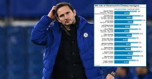 Coach colorblock bags & handbags for women. Lampard Out Ranking Abramovich Era Chelsea Managers
