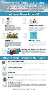 Walmart.com has been visited by 1m+ users in the past month Why Is My House So Humid And How To Deal With It