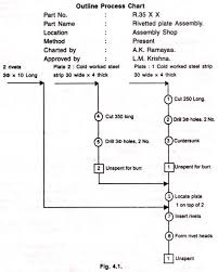 outline process flow chart method study with statistics