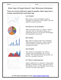 Fillable Online What Type Of Graph Should I Use Graphing