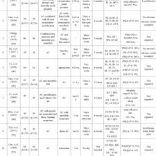 Diff�rence entre dialogues propos�s, et dialogues entendus. Pdf Complementary And Alternative Medicine For The Treatment Of Insomnia An Overview Of Scientific Evidence From 2008 To 2018