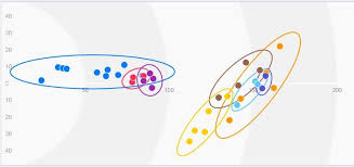 How much do apps cost to make at cleveroad? Are Custom Golf Clubs Worth The Cost Wtop