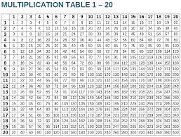 Free Printable Multiplication Table Chart 1 To 20 Template