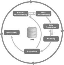 Big Data Analytics Data Life Cycle Tutorialspoint