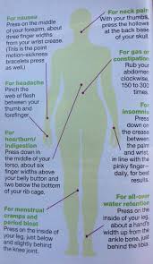 Acupressure Points Med Bilder Helse Helse Og Trening Medisin