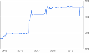 Conversion result 1 btc to ngn. 1000 Usd To Ngn Convert 1000 Us Dollar To Nigerian Naira