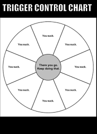 Trigger Control Chart