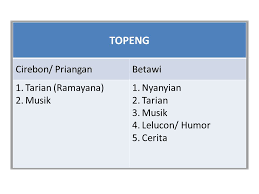 We did not find results for: Sastra Betawi Dan Pengajaran Bahasa Dan Sastra Betawi Ppt Download