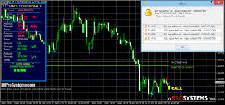 Every 2 minor signals equates to one intermediate signal. Ultimate Trend Signals Indicator Works On The Most Advanced Algorithms