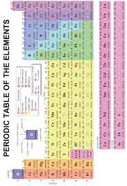 Upto date latest full modern periodic table with dynamic layouts. Modern Periodic Table Law Features Classification Advantages Positions