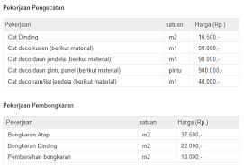 Di bawah ini adalah contoh rab untuk renovasi rumah dengan sistem borongan. Harga Renovasi Rumah Per Meter 2019 Sekitar Rumah