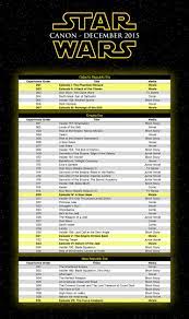 Here Are The Only Star Wars Books That Are Considered Canon Star Wars Books Star Wars Canon Star Wars