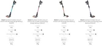 Compare Dyson Models