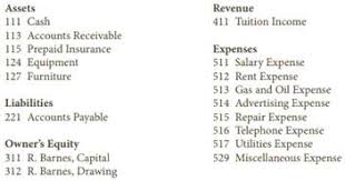 Solved The Chart Of Accounts Of The Barnes School Is