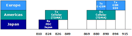 Global Wireless Frequency Bands Rf Cafe