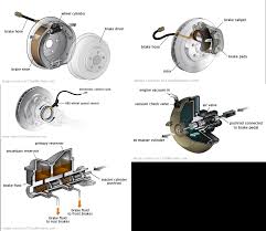 A member on this forum thread at anandtech.com said he was quoted $16.99 for a courtesy brake inspection, but this fee was waived later if you committed to the service. Price Quotes For Brake Work Brake Replacement Costs Quotes Mycarneedsa Com Dogtrainingobedienceschool Com