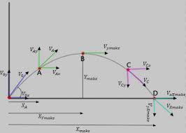 We did not find results for: Gerak Parabola Pengertian Ciri Ciri Rumus Dan Contoh Soal
