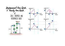 Displacement Time And Velocity Time Graph Of Ball Thrown Up Ball Dropped Learn Physics Physics Notes Physics