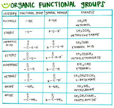 Organic Functional Groups Organic Chemistry Functional