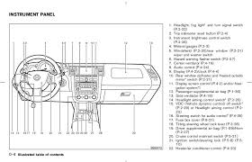 Wiring diagram for 2005 nissan murano reading industrial | pdf. 05 Murano Fuse Diagram Wiring Diagram Cycle Update Cycle Update Prevention Medoc Fr