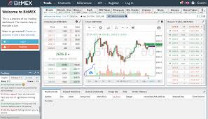 We have minute, hourly, daily candle & tick/trade data in addition to orderbook. Bitmex Jurisdictions Ethereum Stock History