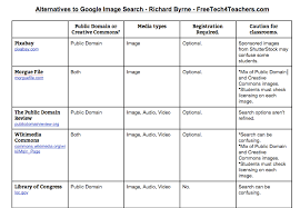 New Seven Alternatives To Google Image Search Comparison