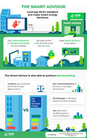 Bca admission takes place through both entrance exam and merit based. Sleb Smart Hub To Accelerate Green Technology Adoption Buildsg Magazine