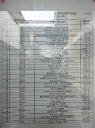 Here you may to know how to bid jpj number plate. Result Jsl Tempahan Nombor Plat Dan Tender Number Plate Facebook