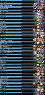 Welcome to our dragon ball fighterz best characters tier list ranking the best and worst, below we also have a list of all the confirmed characters so far and any other upcoming as well. Steam Community Guide Eng Dragon Ball Fighterz Walkthrough Ultimate Guide Storylines Archievments Arcade Training And More