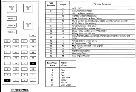 List of fuses and amperage for porsche 911 (996) (1997 to 2006) including fuse box location and fuse box diagram. 2001 Sable Fuse Box Diagram New Wiring Diagrams Overeat