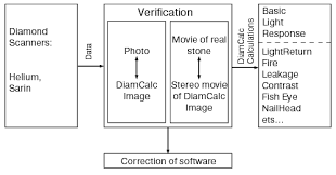 Idcc I The Stages Of Development And Implementation Of A