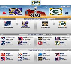 On the cusp of the 2016 nfl season, our analysts provide their predictions, including the winners of individual awards. 2012 Nfl Playoff Predictions Paperblog