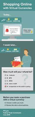 Up to 1 btc free! Before Paying With Bitcoins Ftc Consumer Information