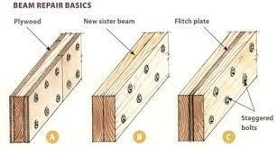 Image Result For Reinforce Joist With Plywood Flooring Leveling Floor Framing Construction