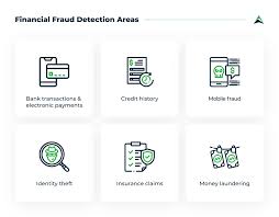 Fraud detection and prevention systems are inevitable for any fraud risk management strategy. Kqay6oq9orftwm
