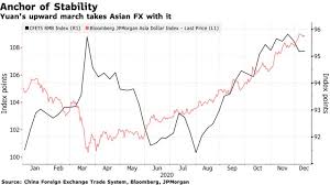 China S Central Bank Going It Alone Spurs An Influx Of Capital Central Bank Bank Lending Peoples Bank